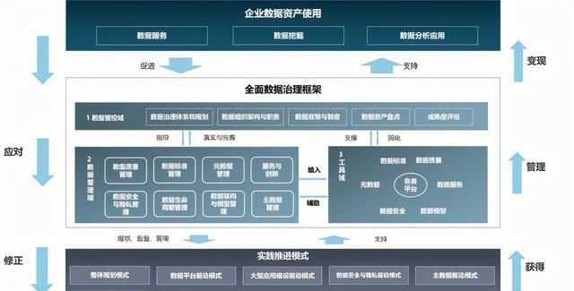 神州信息|2021DAMA峰会！神州信息浅论基于数据原生的数据治理