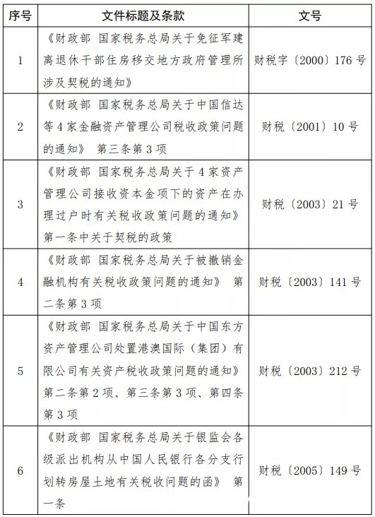 优惠政策|明天执行！离婚分割房产变更、首购公有房，契税免征！