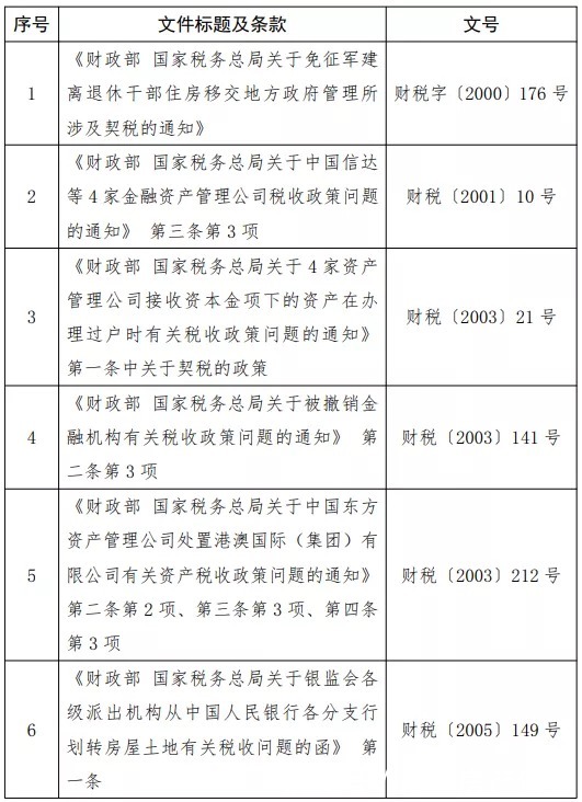 优惠政策|明天执行!离婚分割房产变更、首购公有房,契税免征!