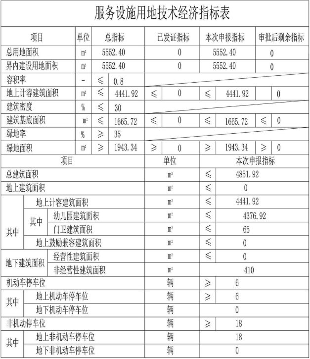天津|住宅体量超28万㎡!天津环内3盘释出规划补仓环城楼市