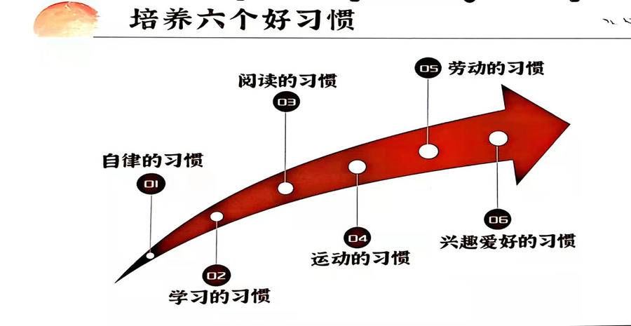 讲堂|家长如何应对“双减”？临沂十二中给的这些建议能帮到您