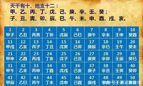 农村讲究选日子,俗语天空不起梁,地空不