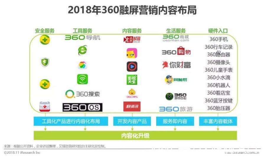 后流量时代，App该如何做好商业化？