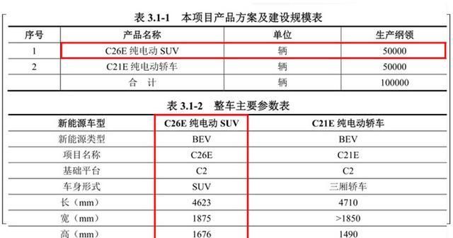 推纯|观致新增10万产能，将推纯电动SUV，续航400km，尺寸超荣威ERX5