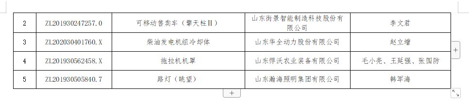 潍柴动力|53项专利项目获奖！潍坊市专利奖名单公布