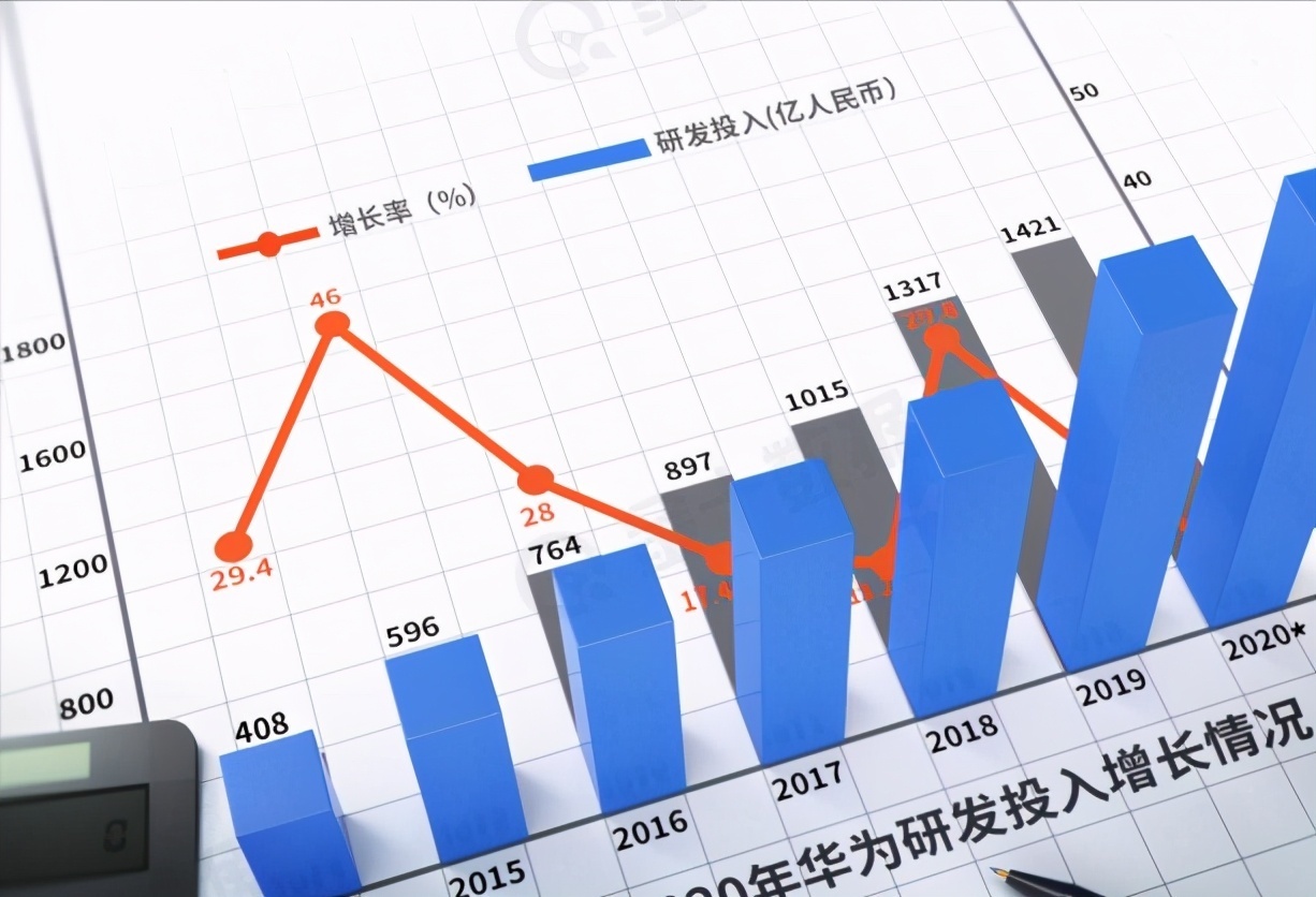 收入|华为上半年收入3204亿元，徐直军：未来五年目标是有质量地活下来