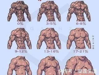 腹部|为什么有的人天生只有四块腹肌,如何训练六块腹肌