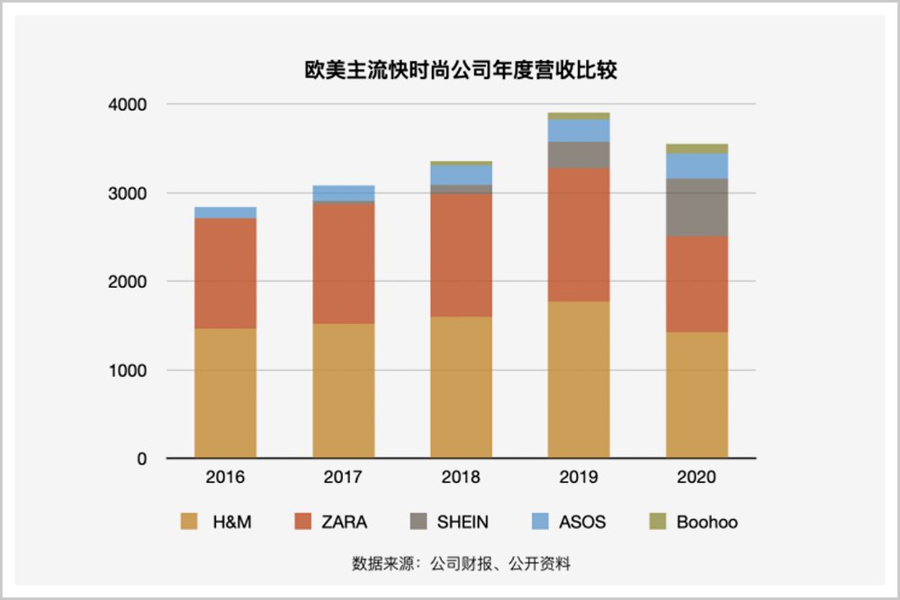 许仰天|取代亚马逊，马云、刘强东没做成的事情，他做成了