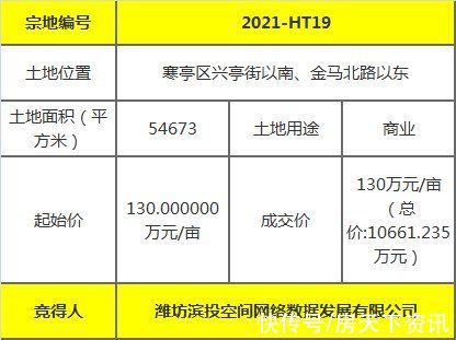 摘牌|「土拍速递」梅开二度 寒亭区两宗地块摘牌