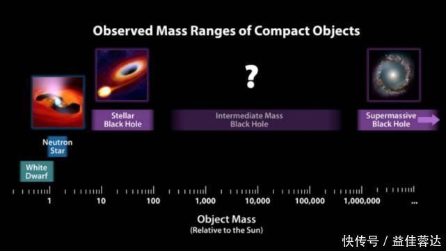 pi 70亿光年外传来超级大爆炸,8颗太阳质量瞬间消失,细节令科学家困惑