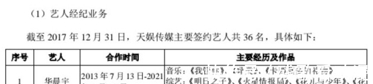 華晨宇|華晨宇與天娛合約到期，未來一哥或是張新成，一姐早已是李斯丹妮
