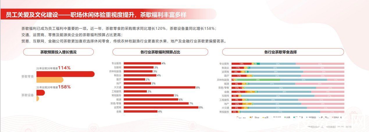 员工|员工福利管理数字化趋势明显 京东面向企业推出福利场景数字化解决方案