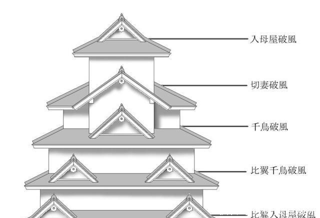 架空世界|《千与千寻》的建筑为什么叫油屋图解油屋发现阶级的顶端是巨婴