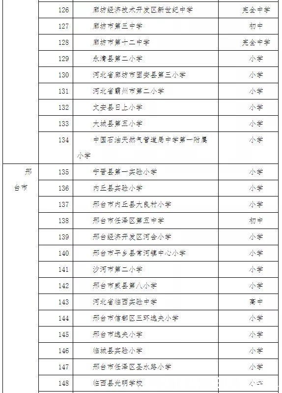 教育厅|河北省教育厅最新公示