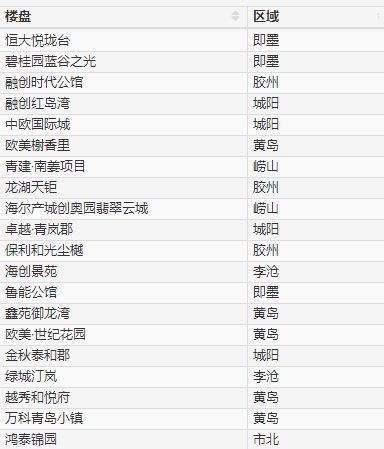 山东科技大学|上周青岛新房周均价环跌1201元 亚洲杯足球场已完成主体框架