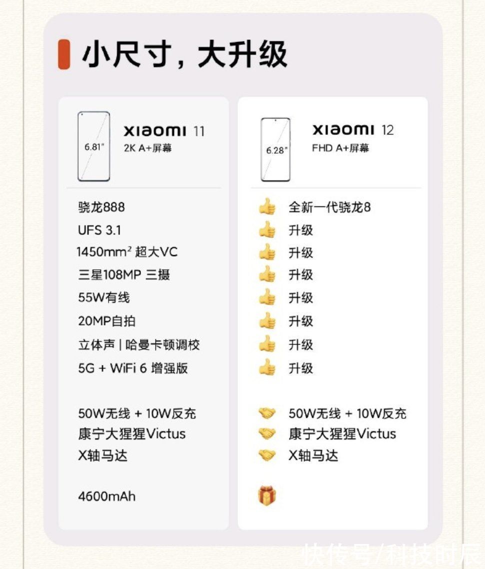 小米|扶持国产！小米12斥巨资定制屏幕：全面升级