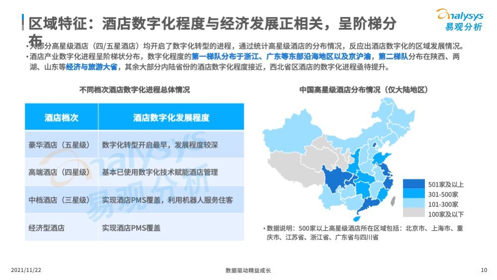 95后|当90后、95后成为消费主力，酒店行业的数字化也势在必行