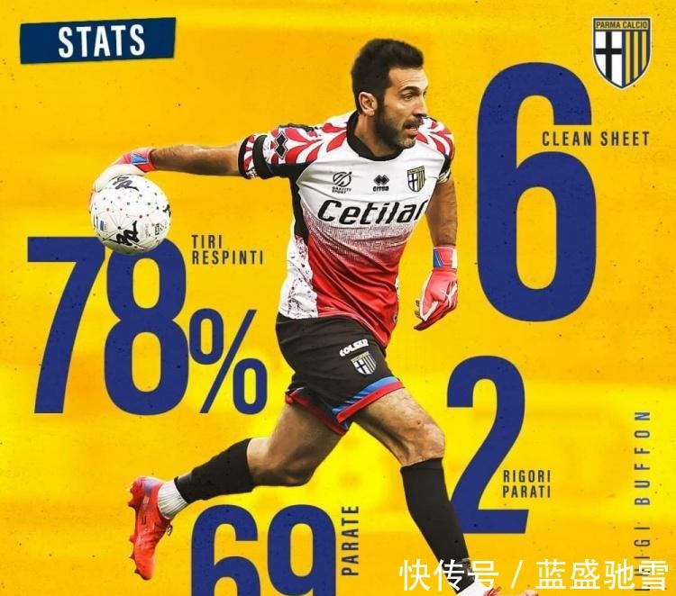 回归|布冯回归帕尔马数据18场6次零封,2次扑点成功!