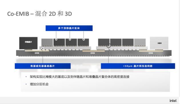英特尔推出Hybrid Bonding技术 推进高端封装演进