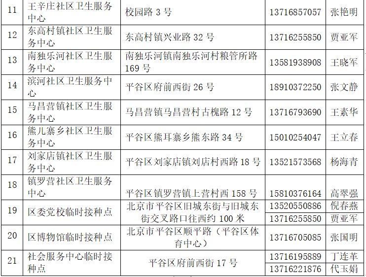 大兴区|北京7区开打新冠加强针！接种点汇总→