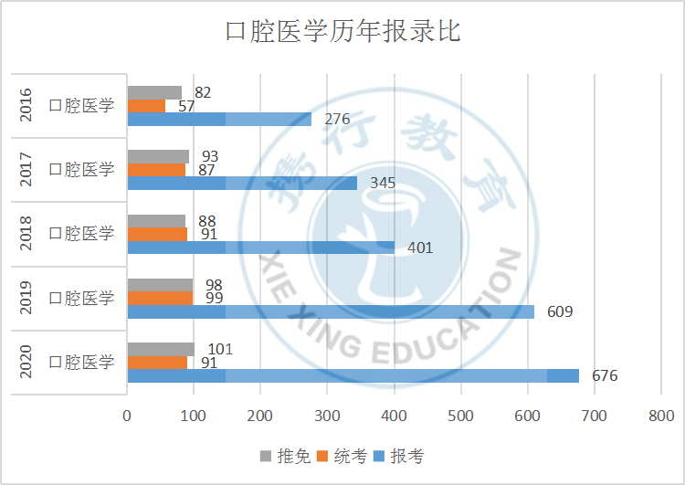 重点学科|川大热门院校汇总一（含热门专业报录比）