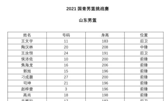巩晓彬|未被巩晓彬放弃!昔日辽宁神射又迎良机 有望就此站稳脚跟?