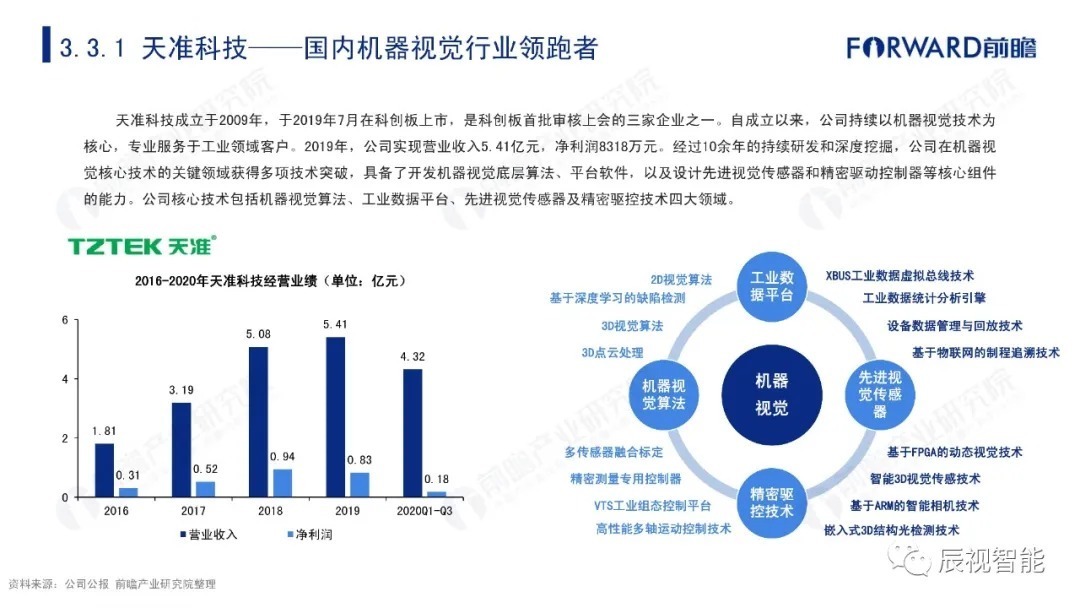 报告|【辰视分享】2021年中国机器视觉市场研究报告
