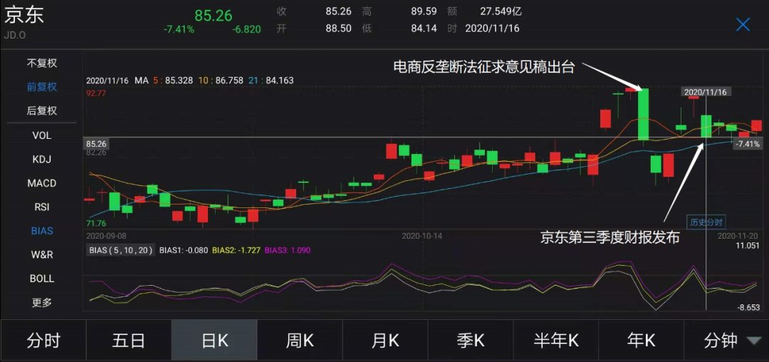 刺激|京东还需要新故事吗？