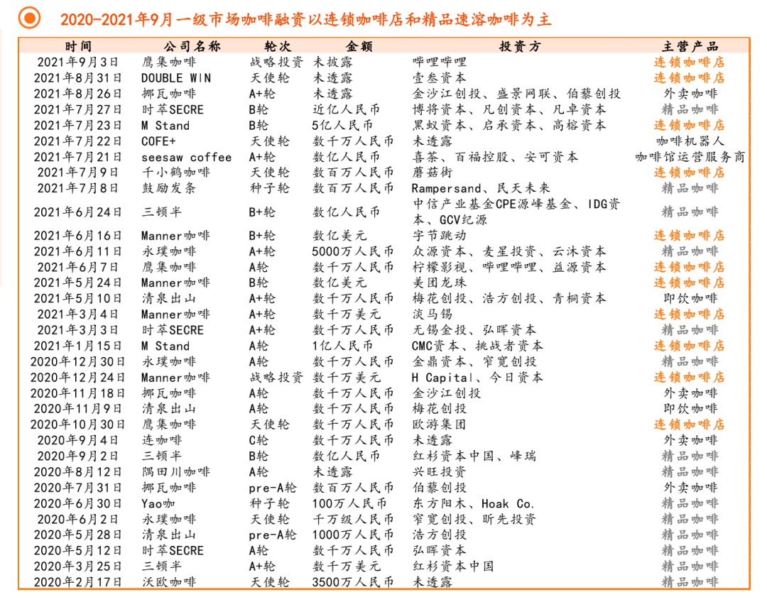 预亏|裁员、关店、预亏，新消费走下神坛