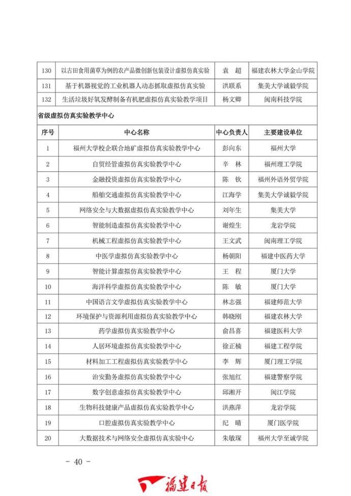 1043门！福建省一流本科课程公布！有你学校的吗？