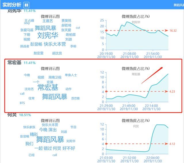 快去看！收视再夺冠的《舞蹈风暴》玩的就是心跳