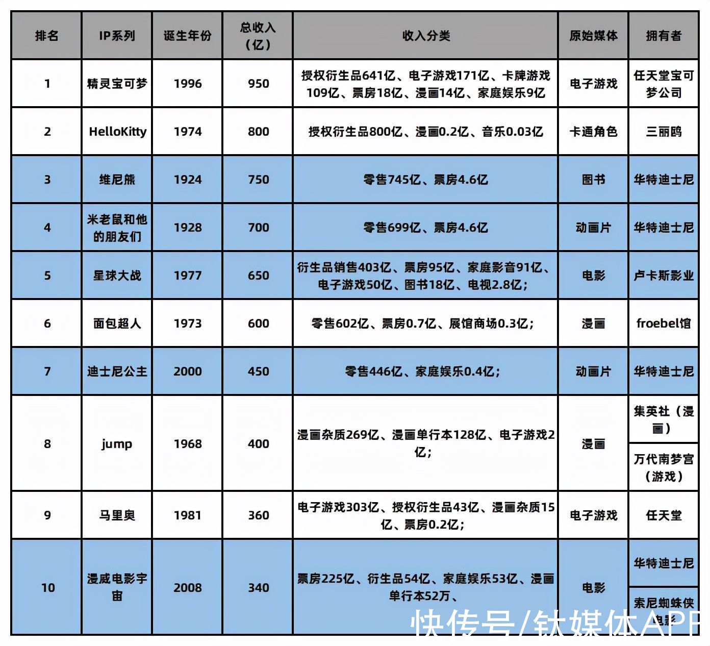 ip|和迪士尼梦说再见，中国文旅能用传统IP讲出好故事吗？