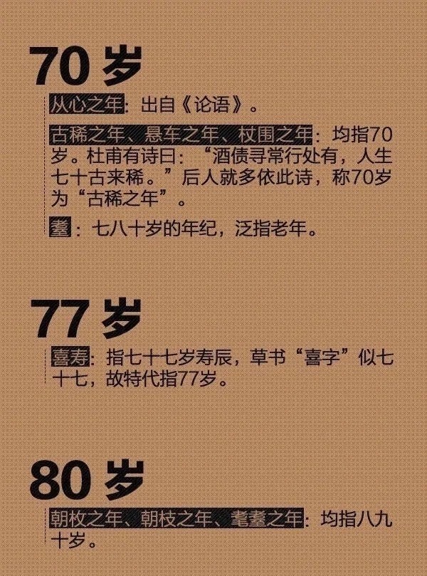 古代|【家风文化】古代对年龄的称谓