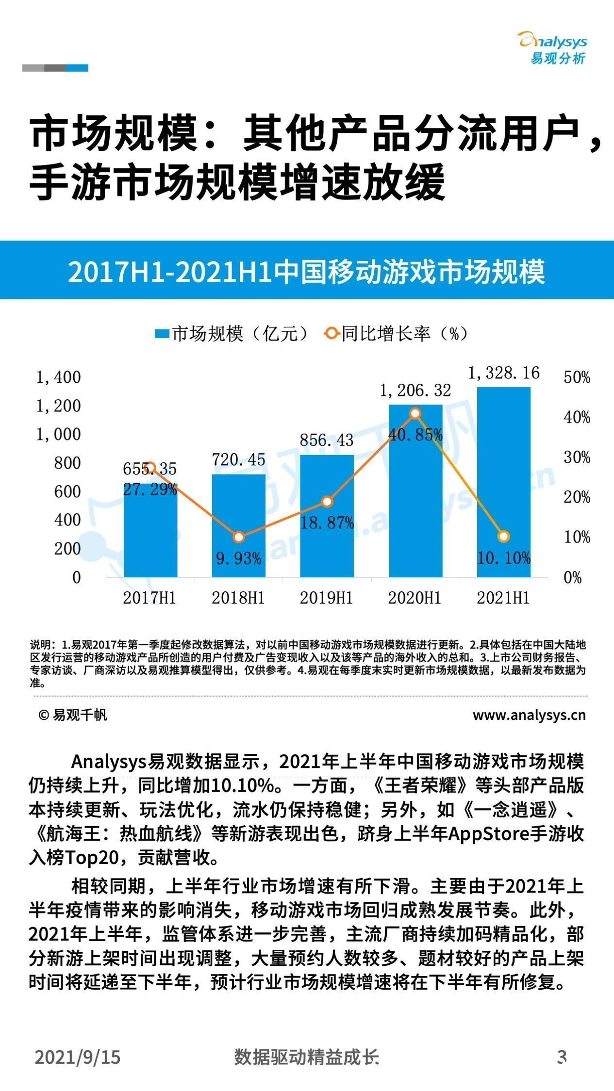 分析|2021年H1中国移动游戏市场盘点分析