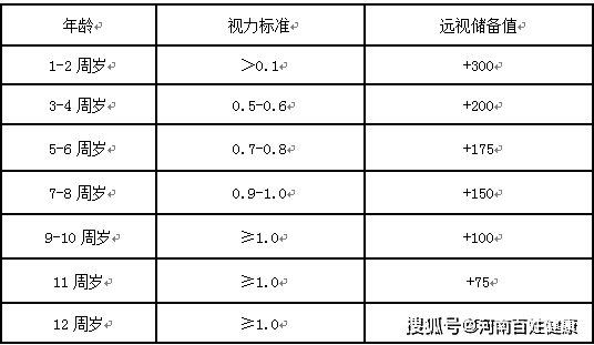 远视储备|别等孩子近视了才后悔，赶紧来这里瞧一下吧！