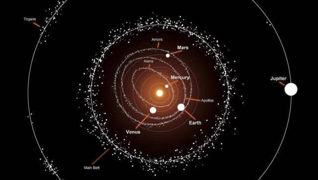 小行星带 太阳系旁边出现怪象，-230℃的小行星带出现，可能藏着更多星球！