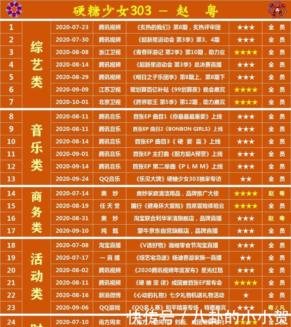  王艺瑾|硬糖少女成团三个月，队员资源大汇总