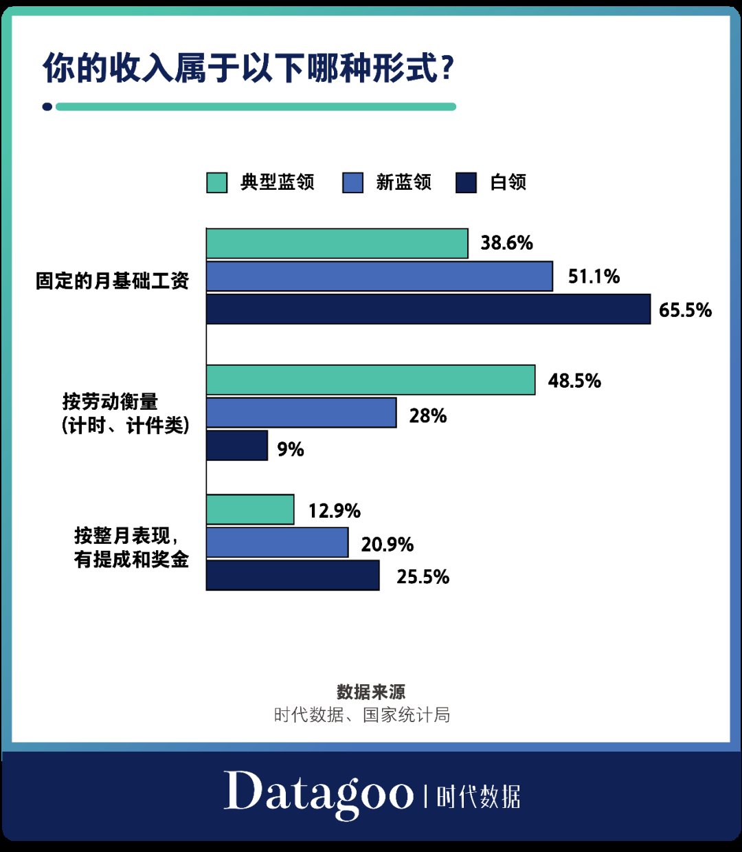 蓝领|月薪轻松过万？当代中国蓝领的工资究竟有多高？