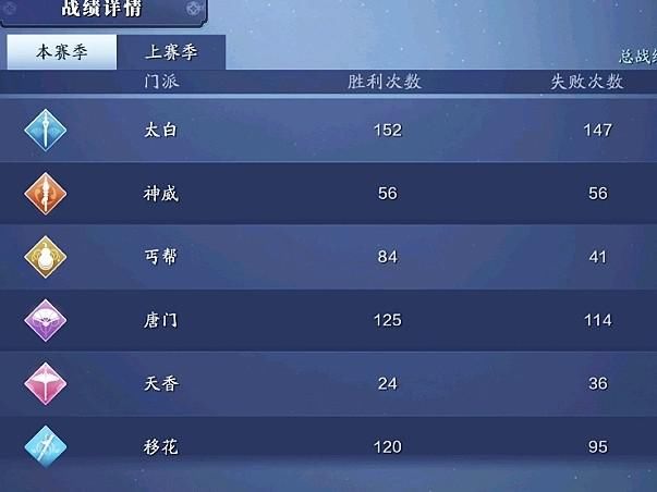 论剑|天涯明月刀手游：他成功登顶武痴，分享最全最强论剑心得！