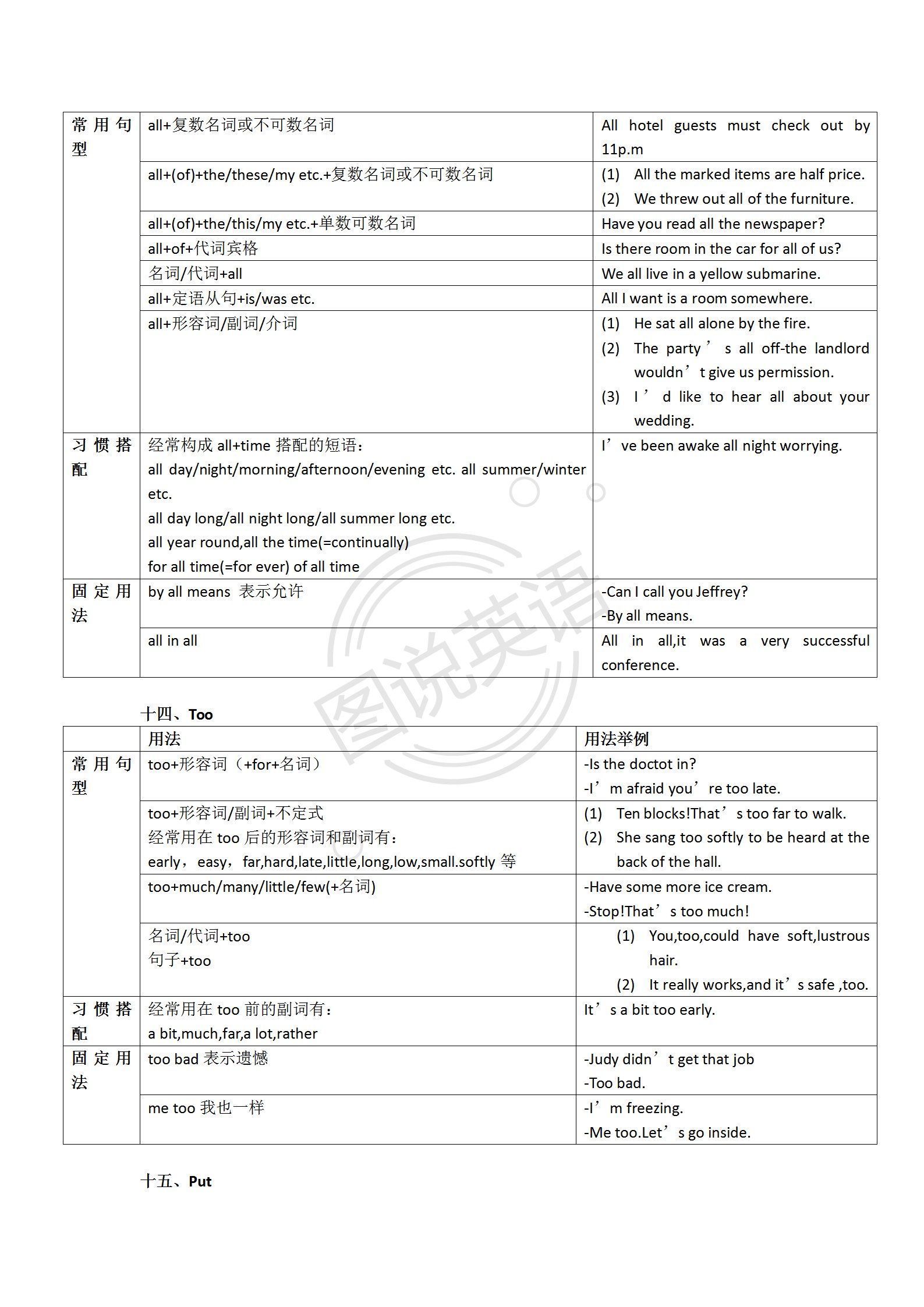 图说英语：表解单词，借学习模式，单词难题迎刃而解