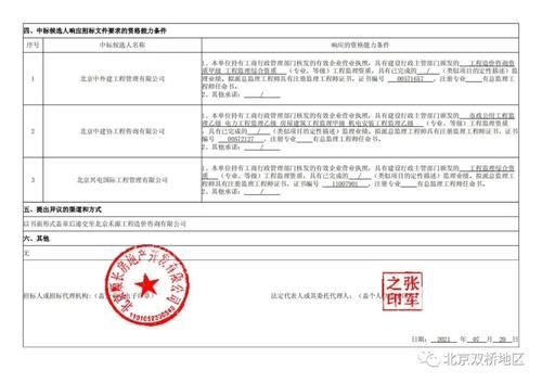 候选人|投标总价近9个亿 这个热盼的回迁房施工、监理中标候选人开始公示