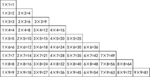  中国|英国引进中国“九九乘法表”，英国人：原来中国人是这样算数的