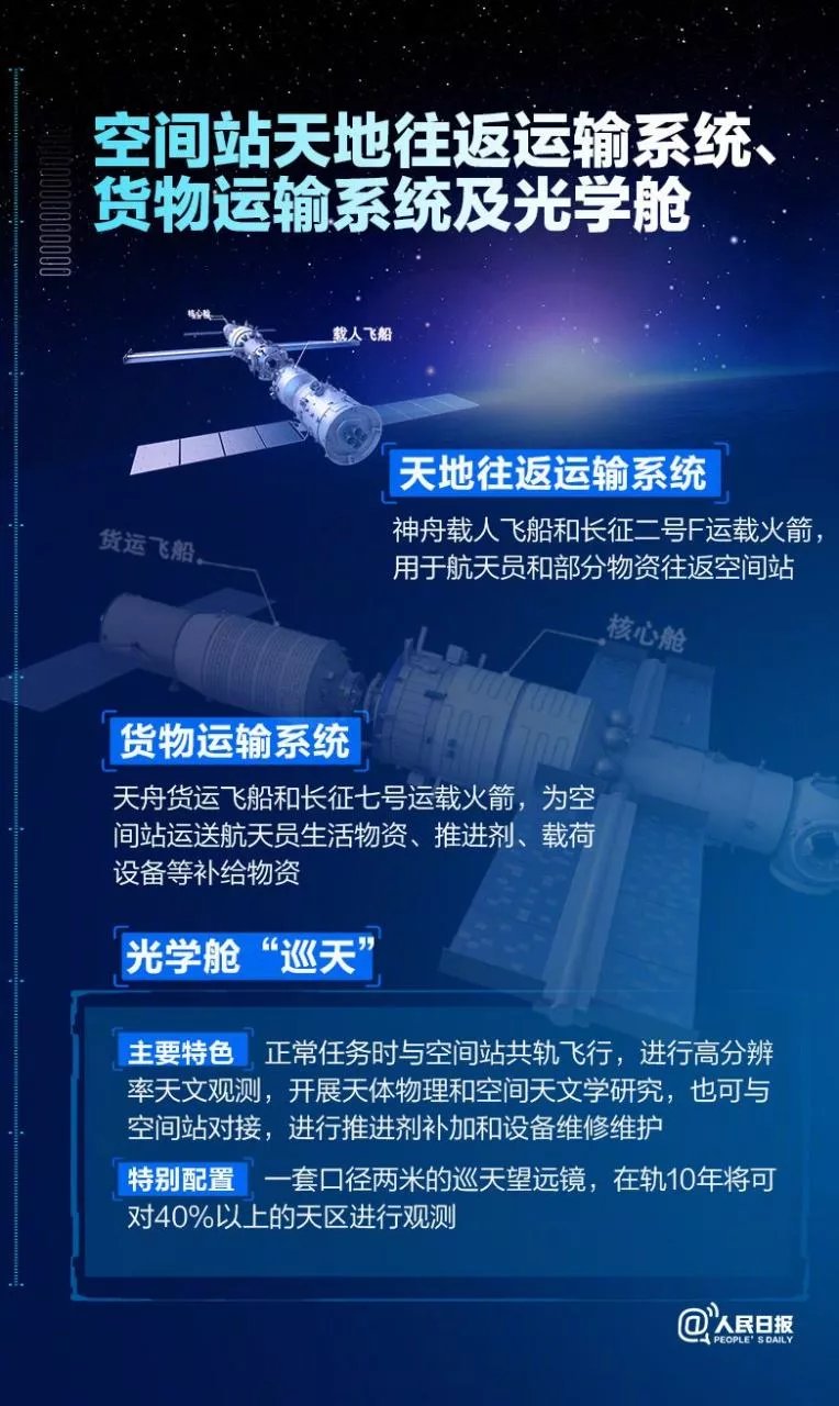 中国空间站天和核心舱，发射成功