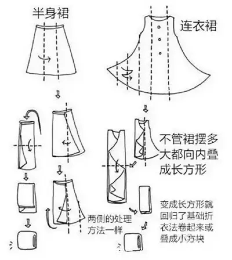 收纳|学会这几招收纳大法，让你的家多出10㎡！