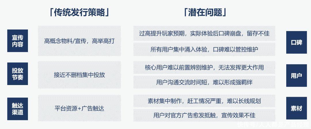 沙盒|“三无”产品的社区运营之路——妄想山海社区运营复盘