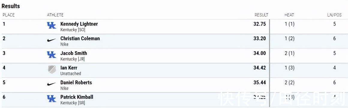 百米飞人|滑铁卢！科尔曼首秀300米33秒20，百米冲击博尔特9秒58成笑谈