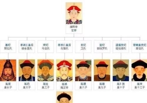 九子夺嫡|为何《雍正王朝》中没有五阿哥、六阿哥和七阿哥呢