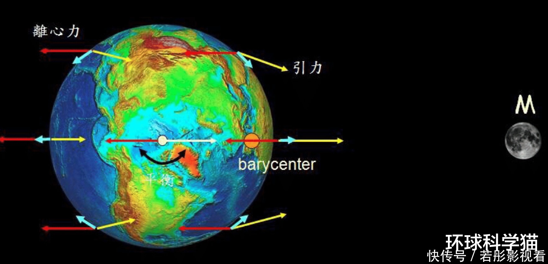 地球自转 从月球眺望地球很恐惧？为什么会这样，到底在恐惧什么？
