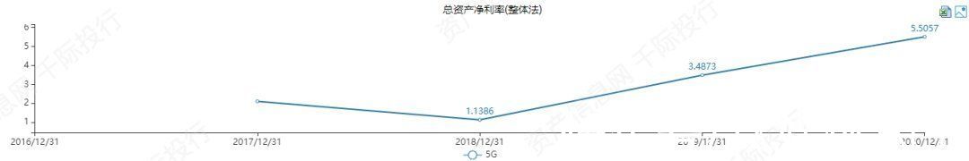 全产业链|一文看懂5G全产业链