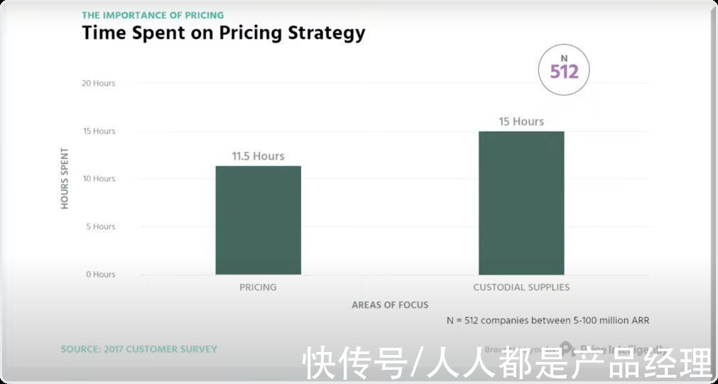 成本|为什么 SaaS 产品需要不断调整定价策略？